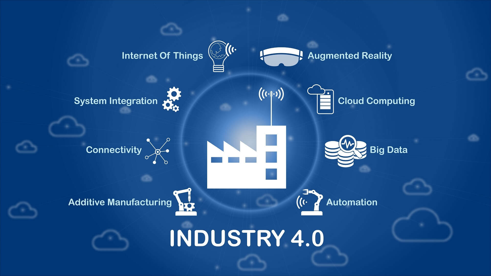 Industry 4.0 – co to jest? Wykorzystywane metody i narzędzia